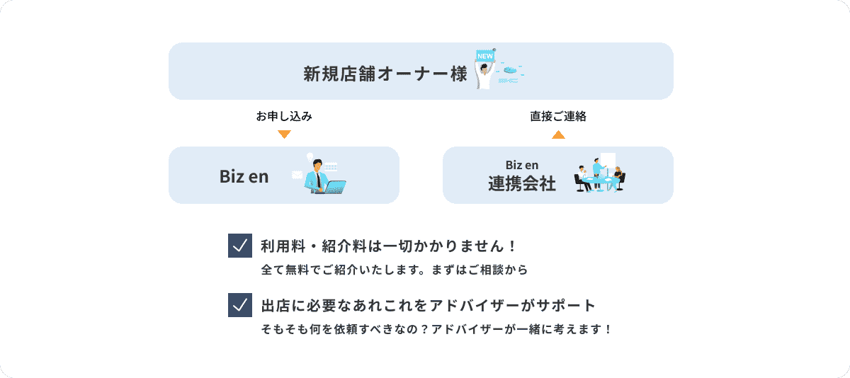 開業支援サポート